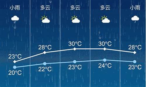 张家港下午的天气_张家港下午的天气情况