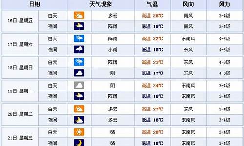 张家港未来15天天气预报查询_张家港未来15天天气预报