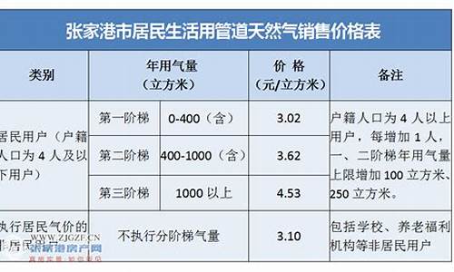 张家港天然气价格最新价格2021_张家港民用天然气价格是多少钱