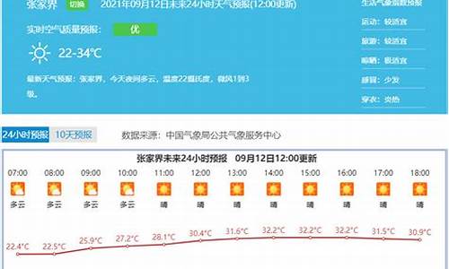 张家界10月份天气预报_张家界15天气预报查询