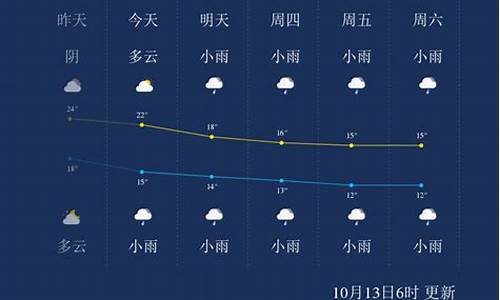 张家界一周天气预报10天_张家界一周天气预报15天查询结果最