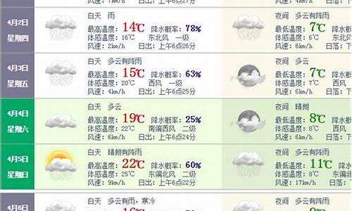 张家界天气穿衣指数_张家界天气穿衣指南