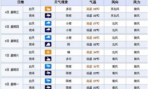 张家界天气预报十天查询结果_张家界天气预报十天