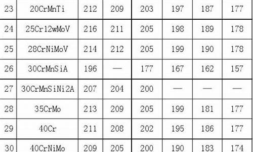 弹性金属材料有哪些(弹性材质有哪些)(图1)