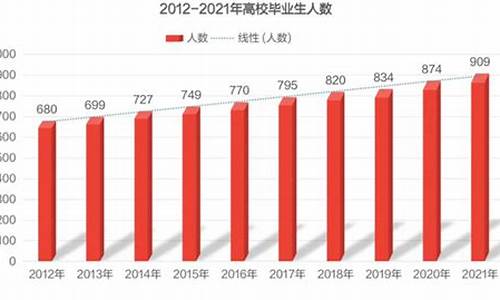 当代大学生就业形势分析论文_当代大学生就业形势