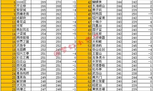 当前梦幻币金价走势图_当前梦幻币金价走势