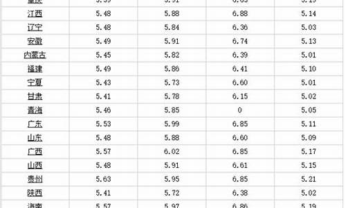 当前汽油价格调整最新消息_当前油价最新信