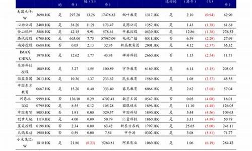 当天金价格清单推荐_黄金当天的金价