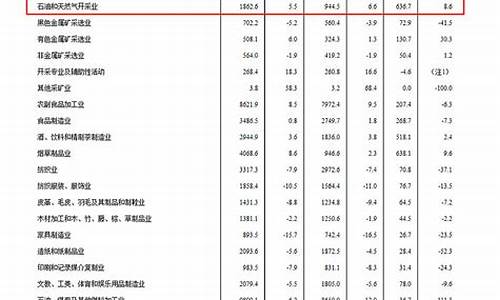 当年平均油价_油价每年平均价格