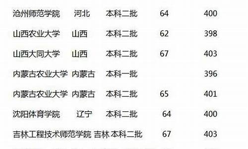 录取分在400分左右的大学,400分有哪所大学