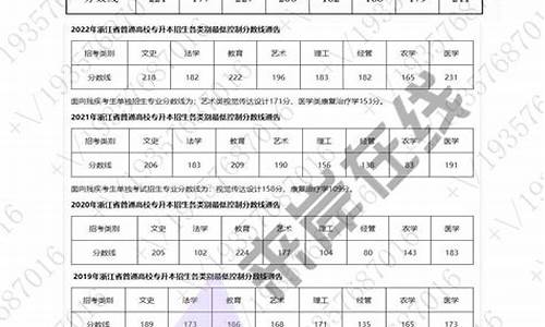 省控线和专业分数线-录取分数线和省控线