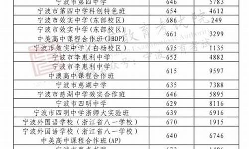 录取分数线是怎样定的,录取分数线是怎么定的