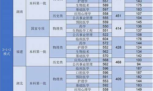 录取分数线最高的省份,录取分数线最高的几个省