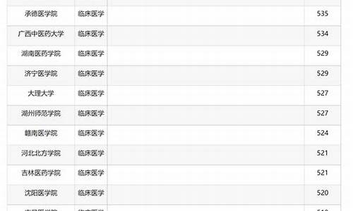 录取分数线最高的大学类型-录取分数线最高的大学