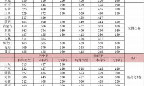 录取分数线最高的省份排名_入取分数线最高的省