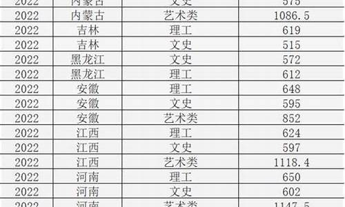 录取分数线最高的省份排行榜前十名,录取分数线最高的省份排行榜