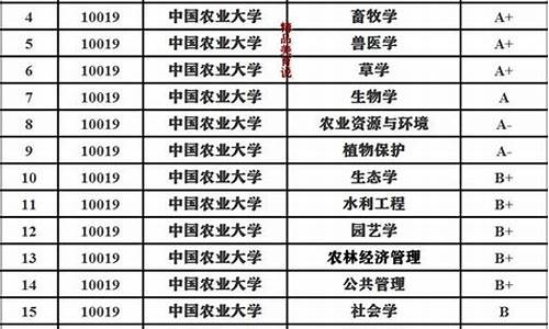 录取分数线较低的985一览表_录取分数线较低的211院校