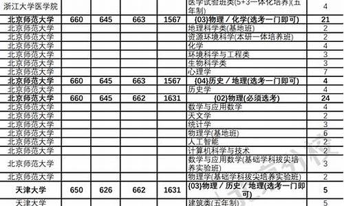 每年录取分数线啥时候出,录取分数线都是在什么时候出