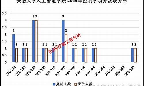 录取分数比较低的211大学有哪些,录取分数较低的211大学有哪些