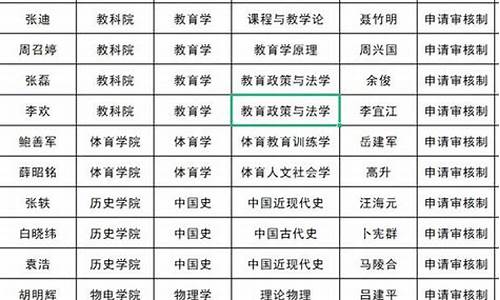 录取结果名单公布_录取名单2022最新消息