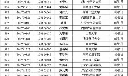 录取名单什么时候公布,河南单招正式录取名单什么时候公布