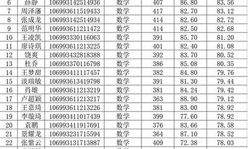 录取名单公示,新疆大学研究生拟录取名单公示