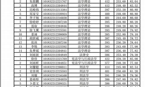 录取名单公布后可以放弃吗_录取名单公示是什么意思呀