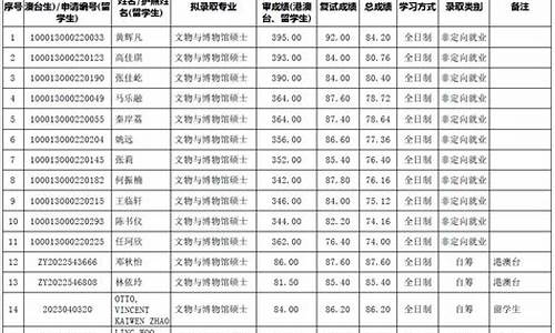 录取名单公示期一般几天-录取公示时间一般为几天