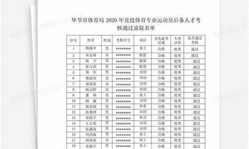 录取名单模板电子版-录取名单模板电子版