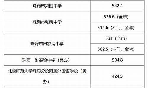 招生录取控制线,录取控制分数线与投档分数线