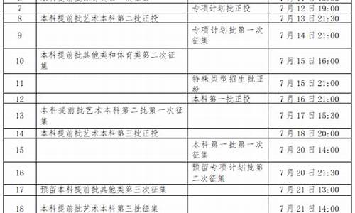 录取查询官网时间-录取查询时间表