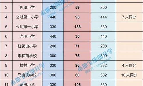 录取类别11是什么意思,录取类别11和12区分