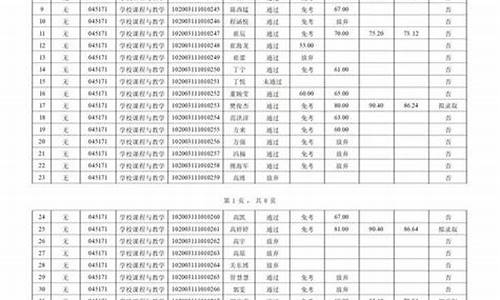 博士录取制度-录取类别博士