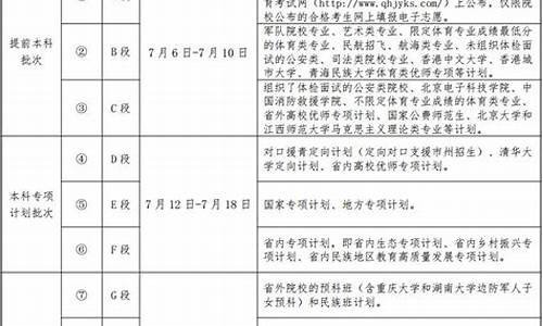 录取类别及批次-录取批次表