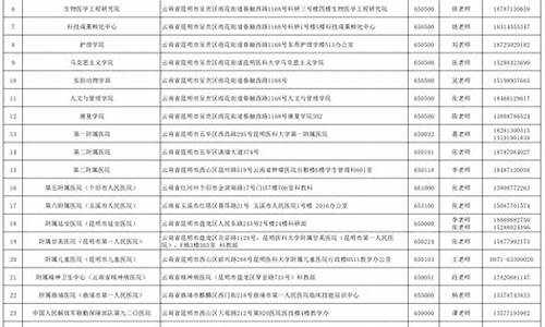 录取类别定向不用调档案吗为什么_录取类别定向不用调档案吗