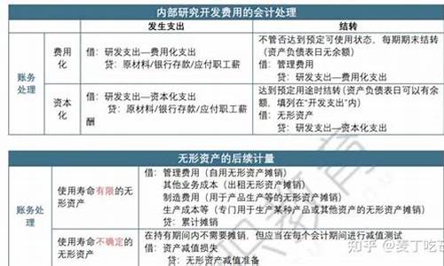 录取类型怎么写比较好,录取类型是啥