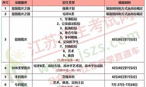 录取类型怎么填写最好,录取类别怎么写