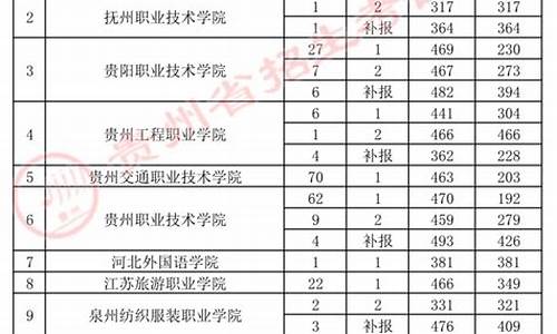 录取类型特殊类型_录取批次为特殊类型