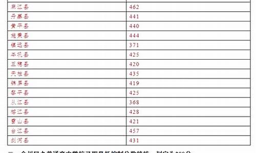 2020年中考各学校录取分数线贵州六盘水,录取线2023中考贵州六盘水