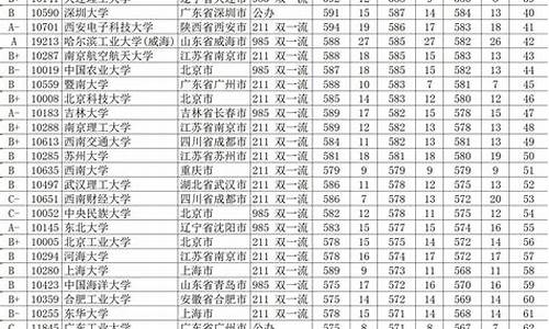 录取线差是什么意思 有什么用_录取线差怎么算