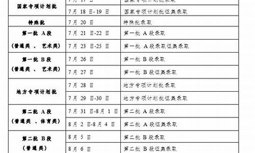 吉林录取日程_录取结果查询时间吉林