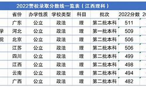 录取英语高分的警校排名,警察学院英语专业