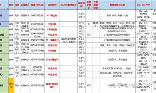 影评杂志投稿_影评论文期刊推荐