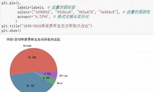 往年世界杯冠军名单,往届世界杯冠军表格