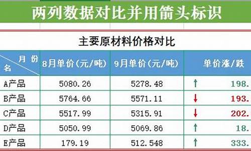 五一金价会跌吗2020_往年五一金价涨跌表格