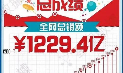 往年双十一金价查询_往年双十一金价查询最新