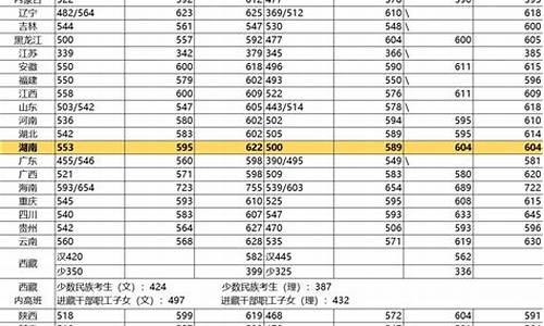 往年各个大学的录取分数线一样吗_往年各个大学的录取分数线