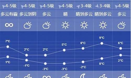 徐州天气预报一周15天_徐州天气预报一周15天