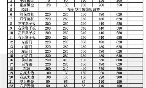 徐州钣金工招聘网_徐州定制钣金价格表