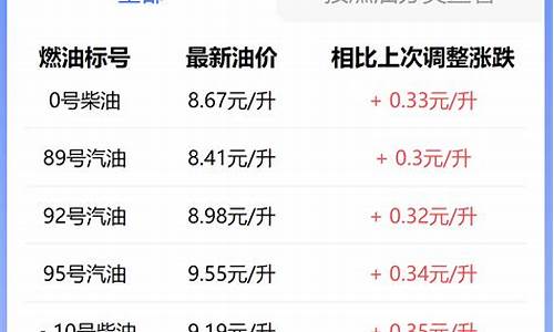 徐州今日油价92汽油价格表_徐州油价最新信息